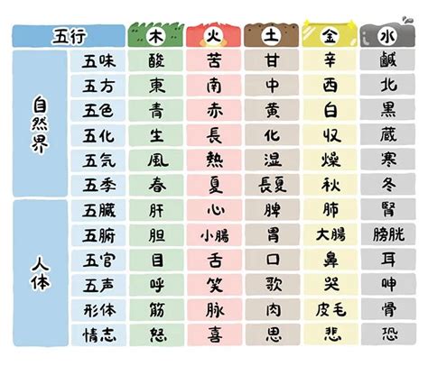 音五行|五音(ゴイン)とは？ 意味や使い方